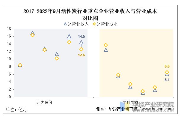 中国活性炭行业重点企业洞析：元力股份VS宁科生物「图」(图5)