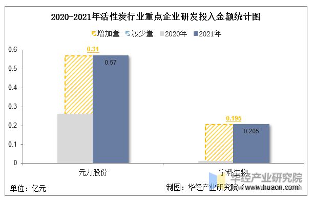 中国活性炭行业重点企业洞析：元力股份VS宁科生物「图」(图9)