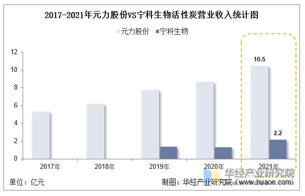 中国活性炭行业重点企业洞析：元力股份VS宁科生物「图」(图10)