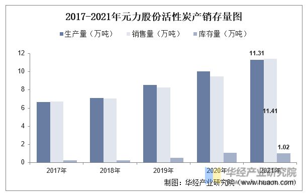 中国活性炭行业重点企业洞析：元力股份VS宁科生物「图」(图13)